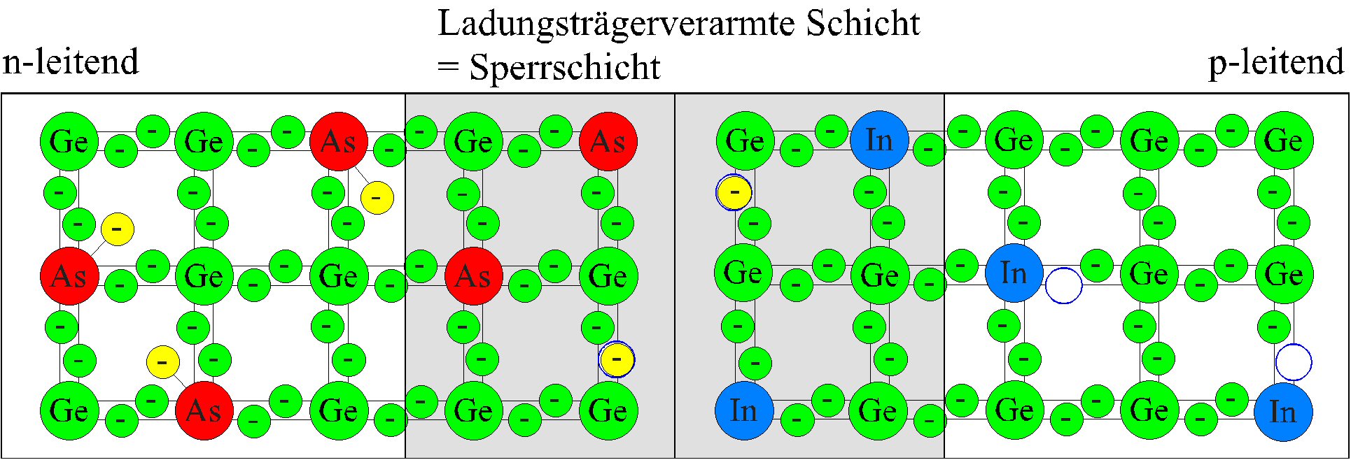 pn-Diffusionsvorgang