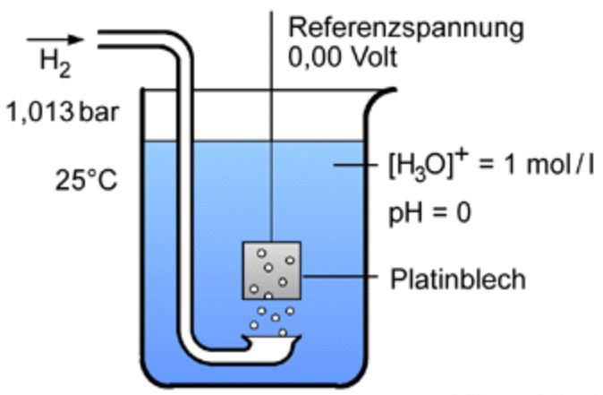 Wasserstoffelektrode